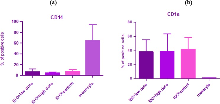 Fig. 1: