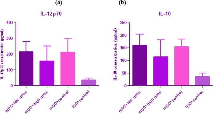 Fig. 2: