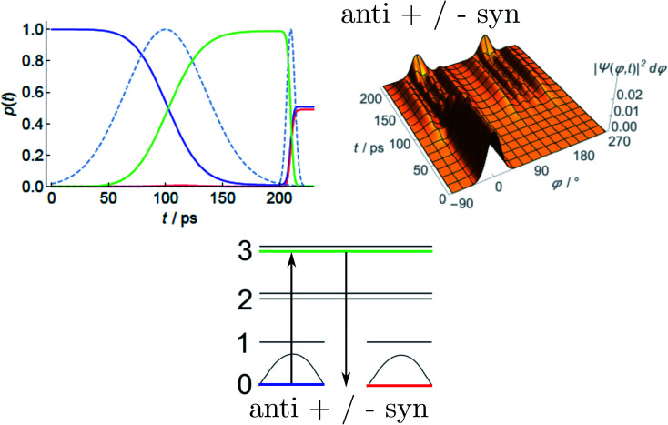Fig. 30