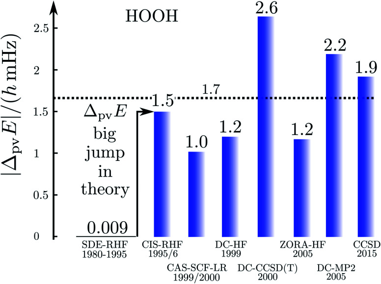 Fig. 17