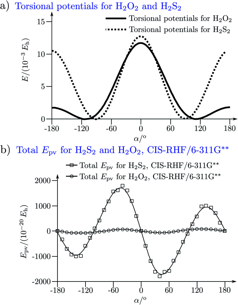 Fig. 18