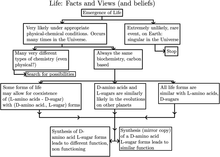 Fig. 34