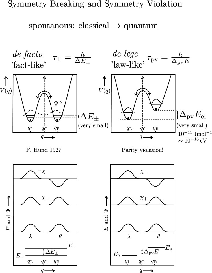 Fig. 11