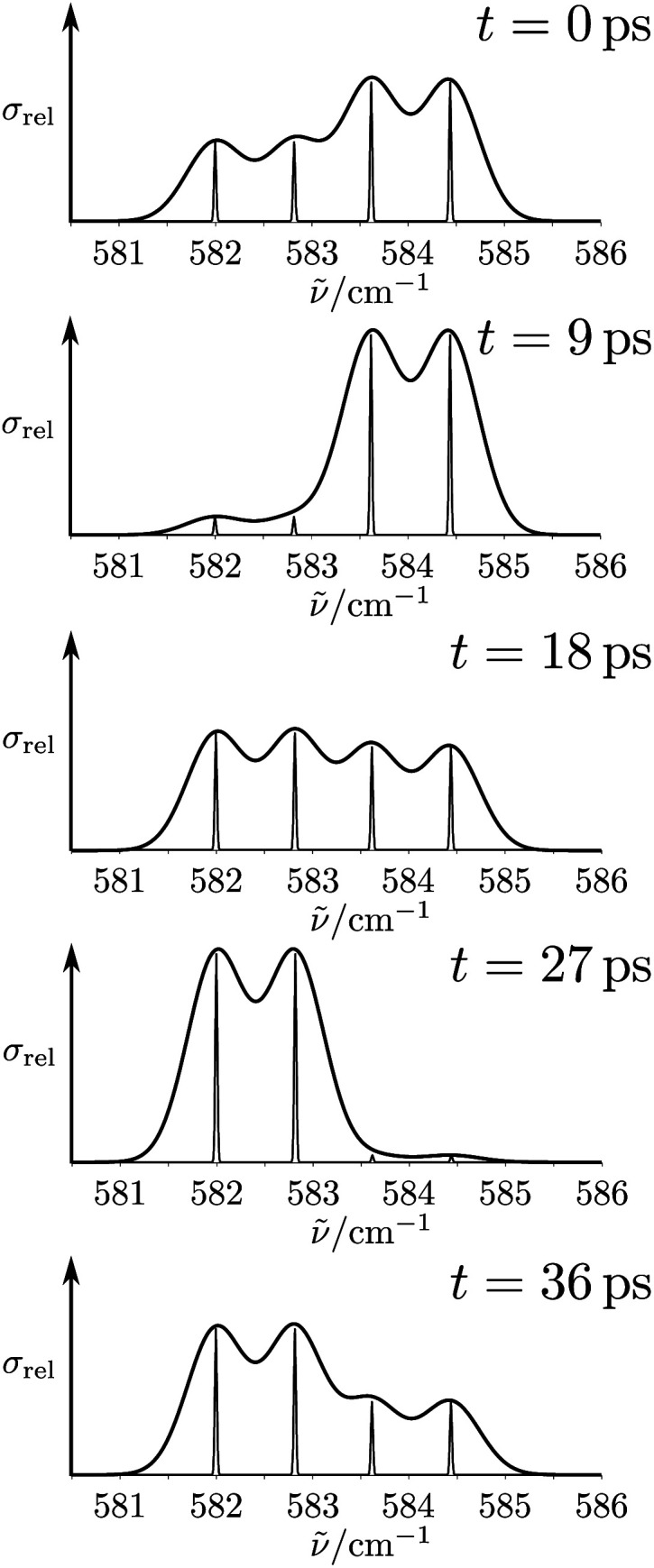 Fig. 31