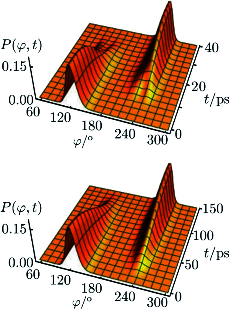 Fig. 13