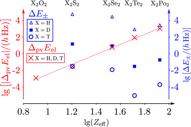 Fig. 19