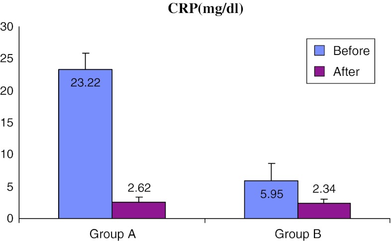 Fig. 4