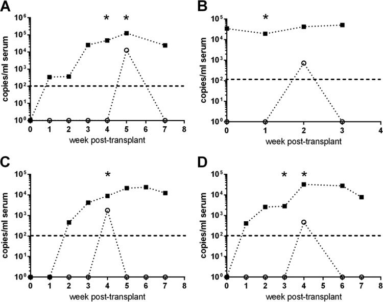 FIG 2