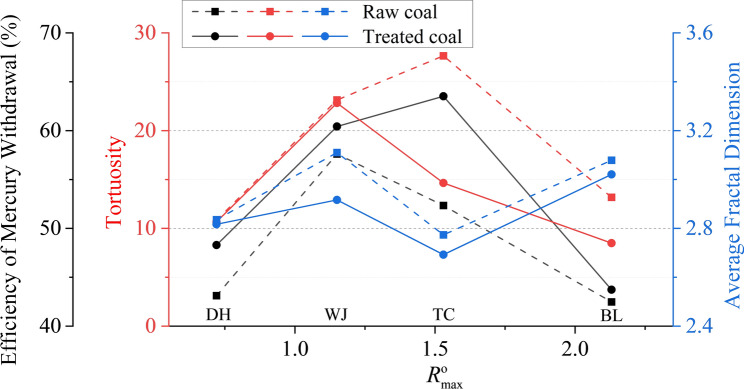 Fig. 11