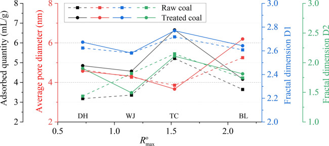 Fig. 12