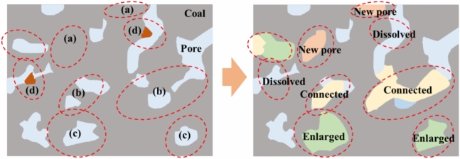 Fig.13