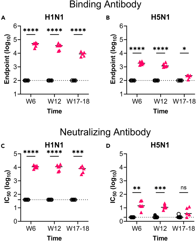 Figure 4