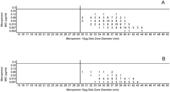 FIG. 7.