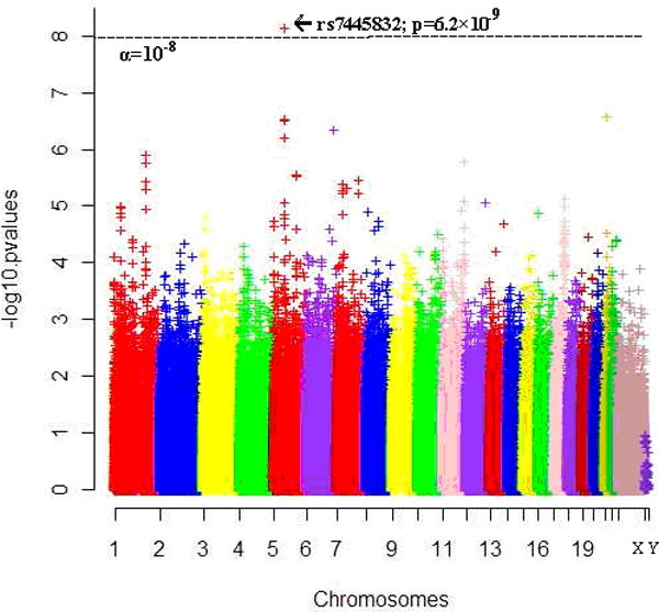 Figure 1