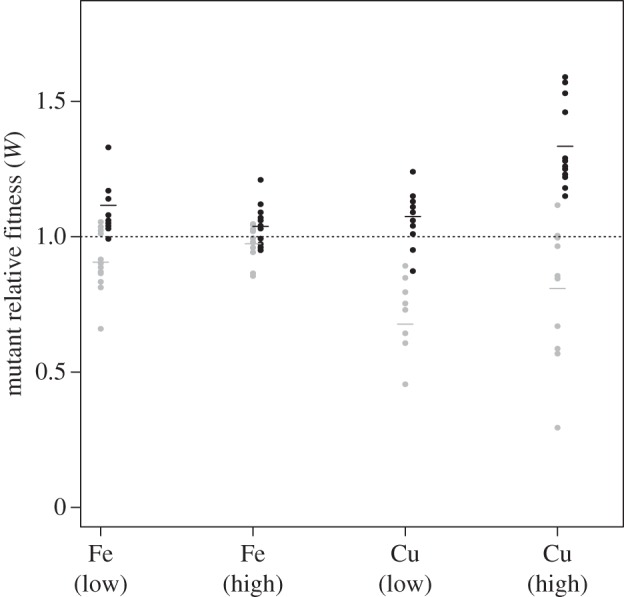 Figure 2.