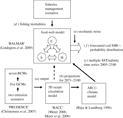 Figure 1.