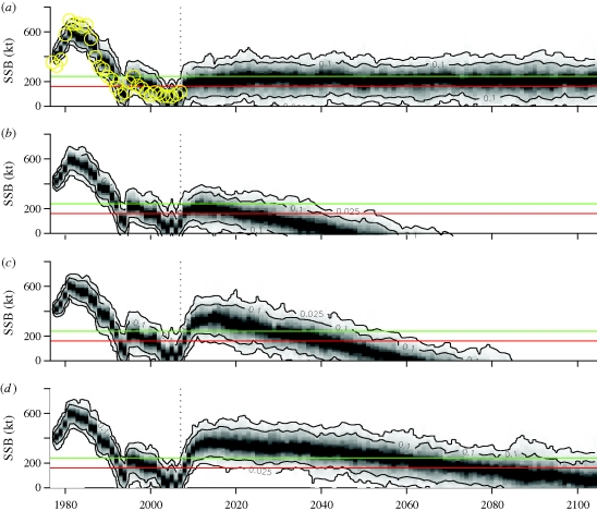 Figure 3.