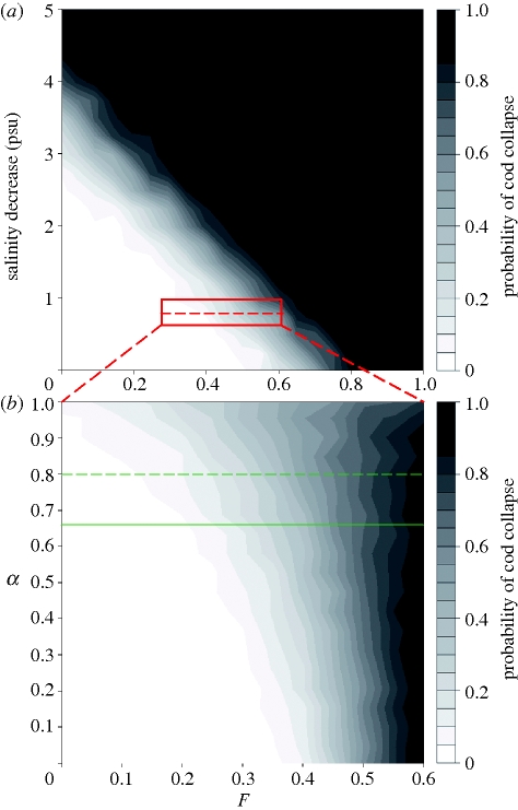 Figure 4.