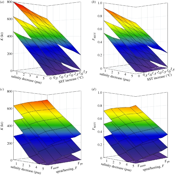 Figure 5.