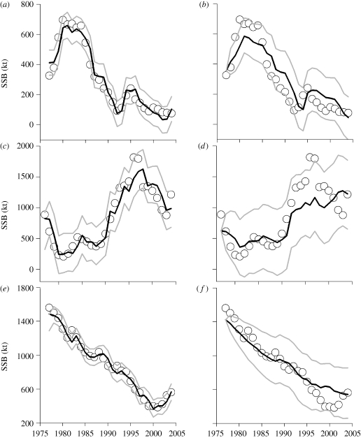 Figure 2.