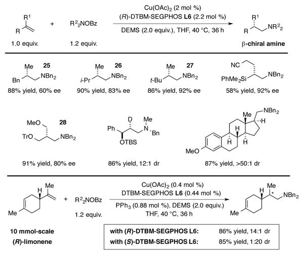 Scheme 12