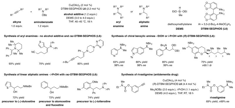 Scheme 13