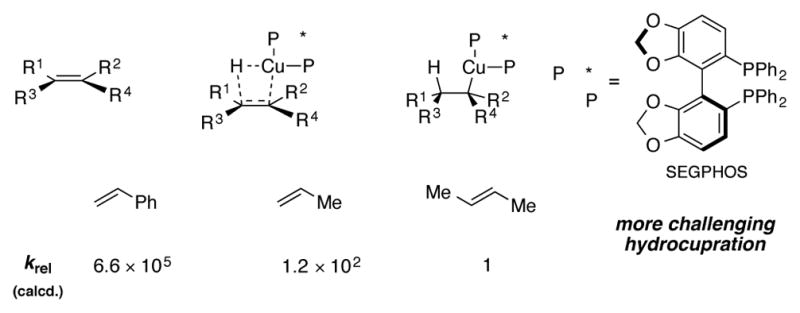 Scheme 19