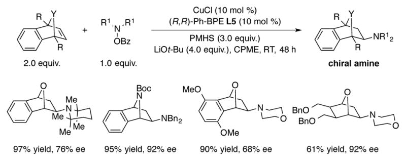 Scheme 10