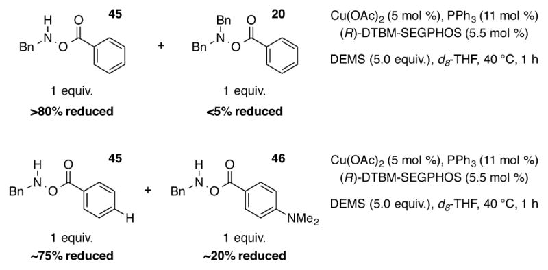 Scheme 17