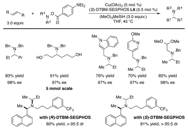 Scheme 18