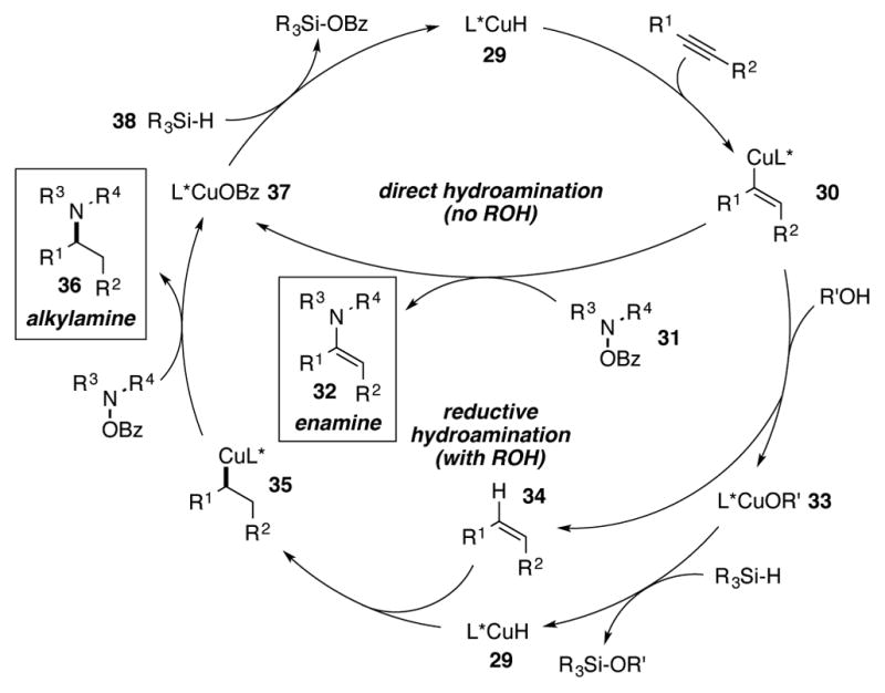 Scheme 14