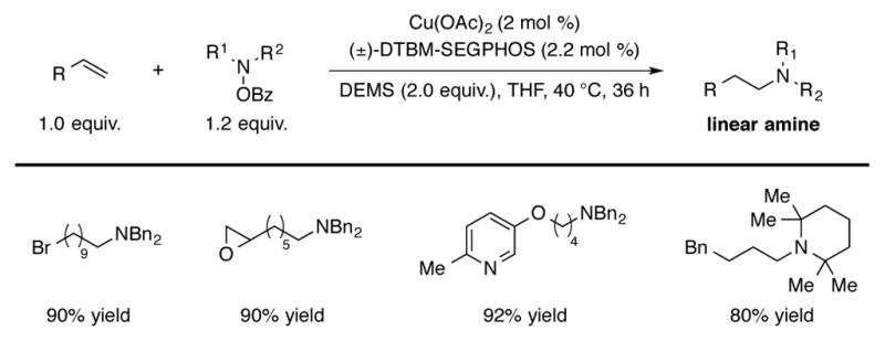 Scheme 9