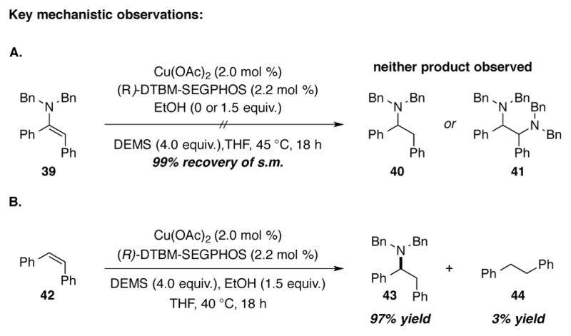 Scheme 15