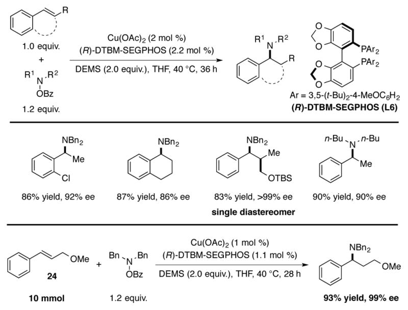 Scheme 8