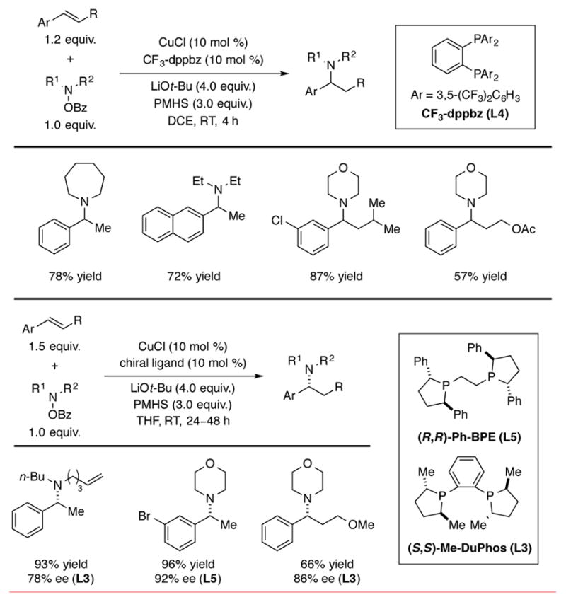 Scheme 6