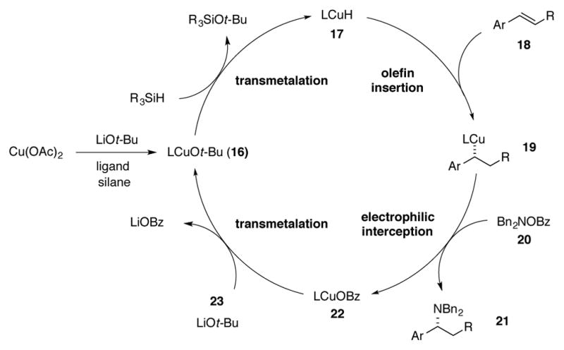 Scheme 7