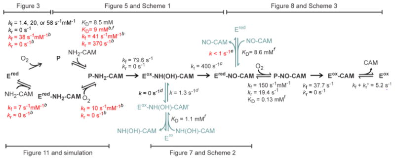 Scheme 4