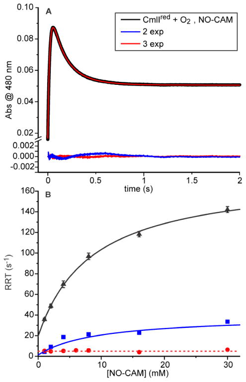 Figure 8