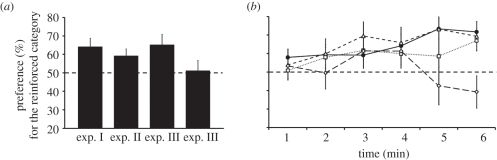 Figure 3.