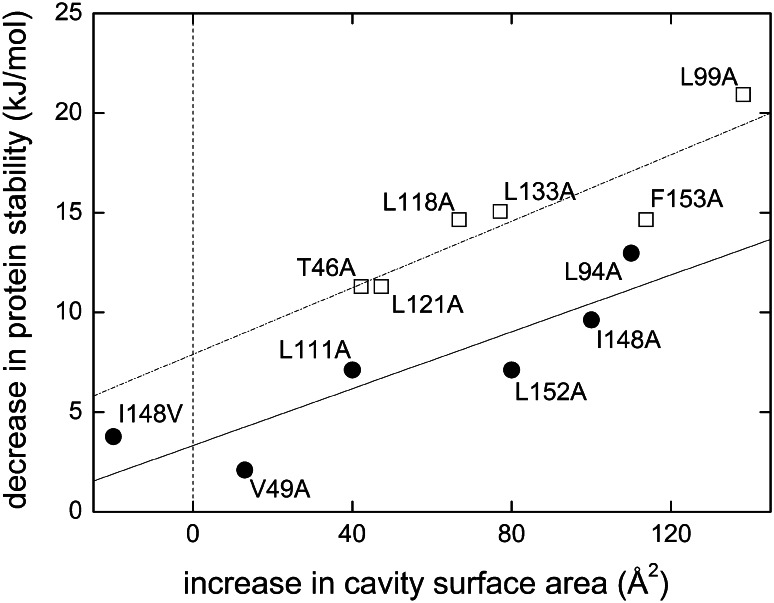 Fig. 7