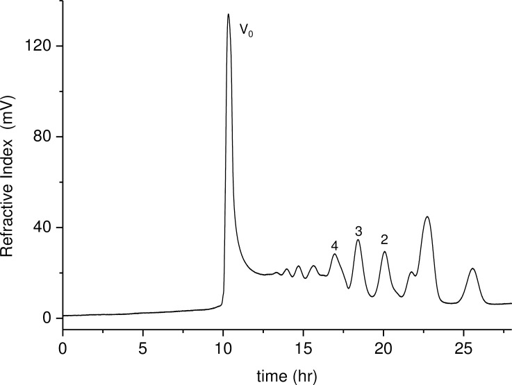 Fig 3