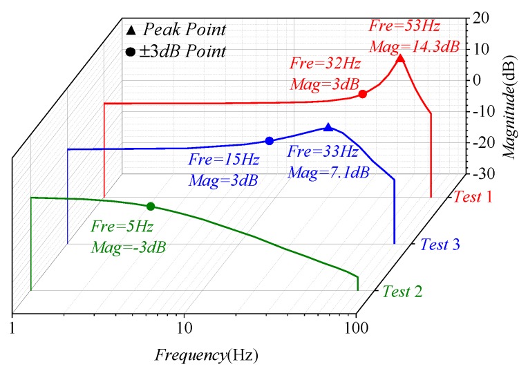 Figure 16