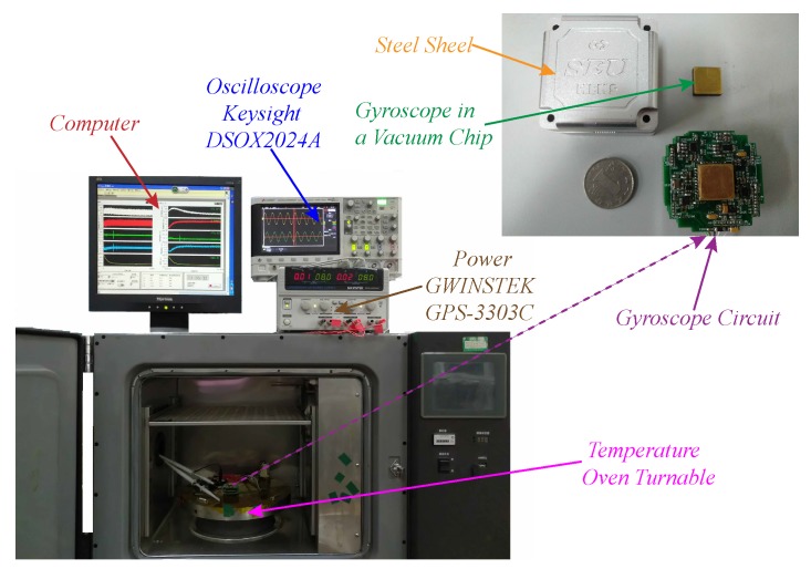 Figure 12