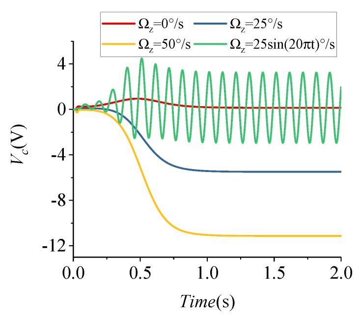 Figure 11