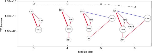 Figure 4