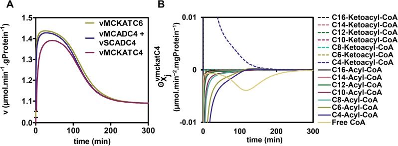 Fig 4