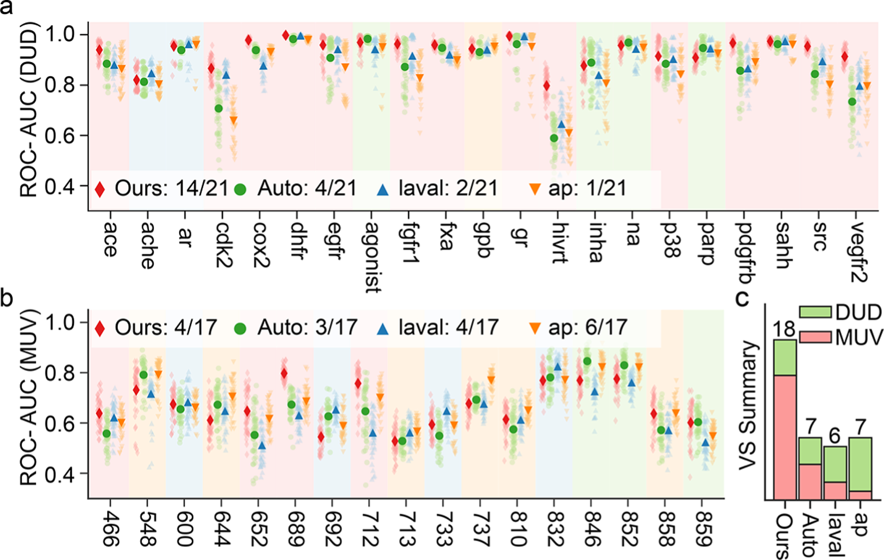 Figure 4.