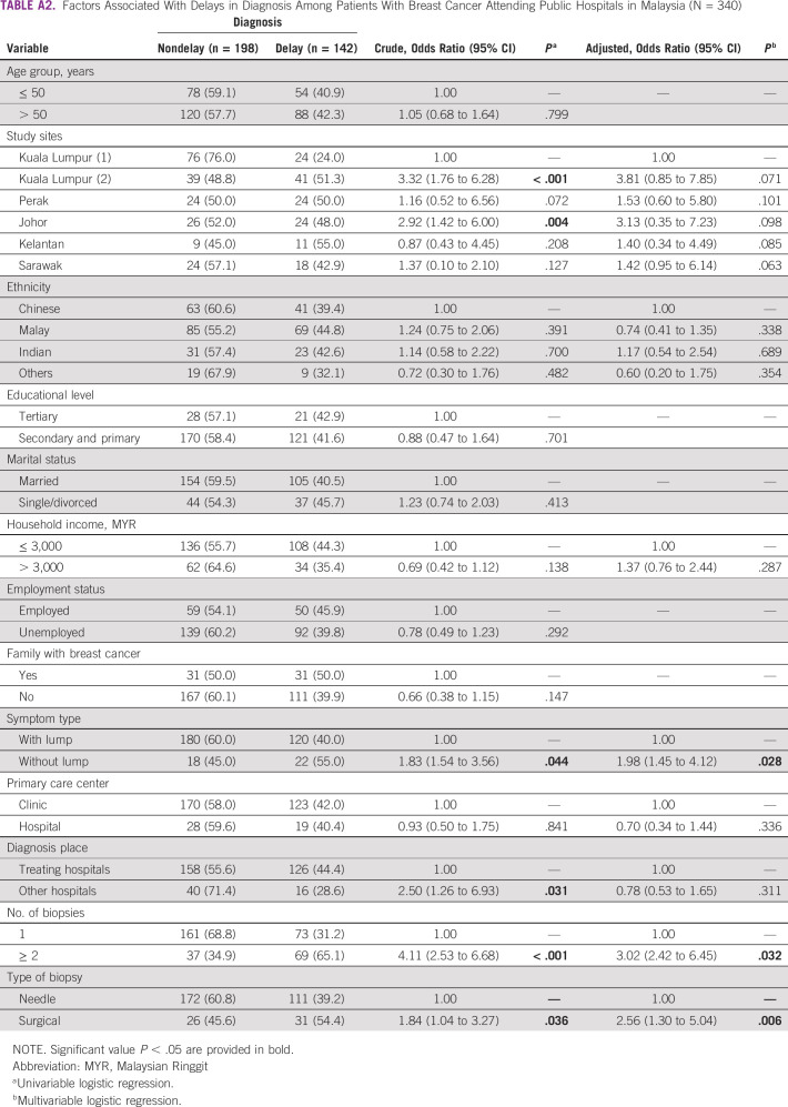 graphic file with name go-8-e2100250-g007.jpg