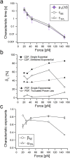 Fig. 4