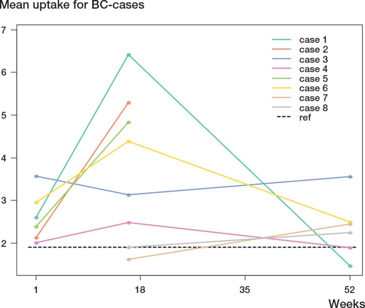 Figure 6.